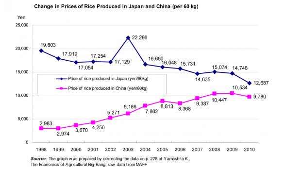 JAPAN SHOULD MOVE QUICKLY TO PARTICIPATE IN THE TPP NEGOTIATIONS